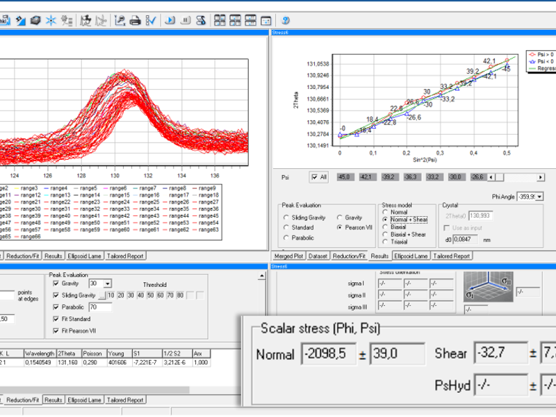 The Measurement of Residual Stress using Laboratory Based X-Ray ...